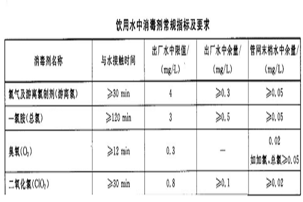 深圳自來水檢測(cè)